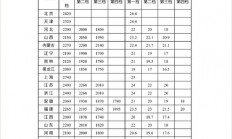 达标没！各省最低工资标准公布：快看看你家乡是多少...