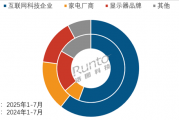 小米首款闺蜜机为何比竞品更贵 机构分析溢价原因