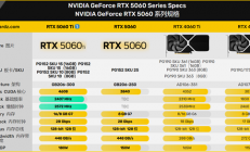 RTX 5060 Ti完整参数曝光！有望4月16发布