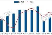 行业第二！小米电视拿下21.2%份额：领先海信、创维等传统厂商