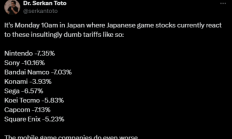 日本游戏股遭重创！索尼大跌10% 任天堂跌超7%