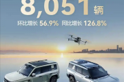 同比暴增126.8%！比亚迪方程豹3月销售8051台