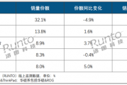 中国笔记本电脑上半年线上销量出炉：联想第一 苹果挤进前五