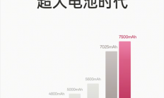 OPPO Find X9全系标配7000mAh+超大电池：续航实测超36小时