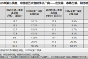 华为4年多来重回中国智能手机出货量第一：小米第四 荣耀被挤成Others