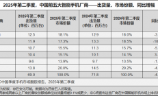 华为4年多来重回中国智能手机出货量第一：小米第四 荣耀被挤成Others