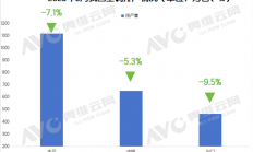40℃高温热卖 8月空调排产为何却突降