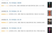 系列最低分！《爱 死亡和机器人》第四季豆瓣开分5.2 网友：想象力枯竭