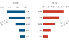 2025年中国智能门锁排行：小米全渠道销量第一！
