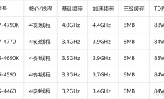 英特尔四五代电脑配置推荐：经典平台的性价比之选