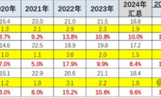 你买车买车预算超30万吗！乘联分会：1月新车平均降价3.7万 油电同降、宝马力度最大