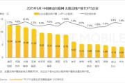 中国互联网企业用户规模一览：昔日BAT变DAT 百度跌出前三