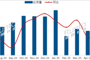 海信拿下中国电视出货量第一 小米第二
