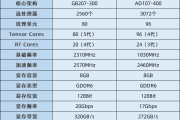 RTX5050和4060显卡哪个好？RTX5050对比RTX4060/5060性能评测