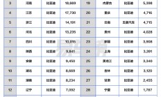 4月各省汽车销冠品牌盘点：比亚迪封神 霸占27省销冠