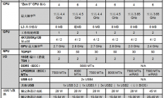 生命周期长达10年！AMD推出新一代锐龙AI嵌入式处理器：性能暴增125%