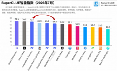总榜第2 DeepSeek V4 Pro中文测评出炉：编程能力暴涨