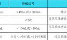 一喝水就想上厕所VS半天不去一次：哪个更健康