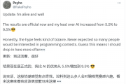 人类PK AI：波兰程序员10小时编程马拉松中击败OpenAI！