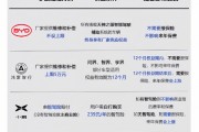 小米、鸿蒙智行、小鹏等车企对智能泊车事故处理一览：差距大,比亚迪全额赔！