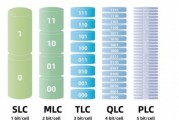 固态硬盘怎么选？SLC、MLC、TLC、QLC有哪些区别