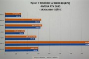AMD锐龙7 9850X3D游戏性能曝光：比9800X3D略高3%