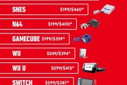 Switch 2并非任天堂史上最贵主机！但也相当接近