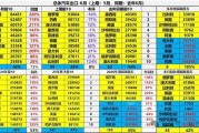 暴涨148%！俄罗斯疯狂囤中国车成最大买家：半年豪购近45万辆