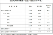 装机38.9亿千瓦+用电量破10万亿度：中国电力版图出炉