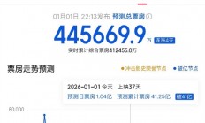 《疯狂动物城2》还在涨！预测票房超44亿 要拿进口片第一