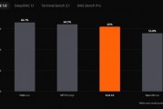 SpaceXAI首个编程智能体模型Grok 4.5发布：与Cursor联合训练 效率翻倍价格减半