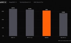 SpaceXAI首个编程智能体模型Grok 4.5发布：与Cursor联合训练 效率翻倍价格减半