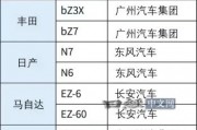 日媒：现在中国畅销的日系电动车 内里都是中国车“换壳”
