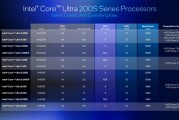 Intel劝你选酷睿Ultra 200S：游戏性价比超锐龙9000！