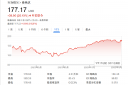 “AI之王”当之无愧！英伟达“最大空头”倒戈上调评级：还能再涨19%