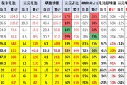 磷酸铁锂笑到最后 三元锂电池装车占比跌至17%创新低