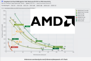 CUDA护城河依然坚固：AMD显卡跑V4.1 Flash 性能差了N卡40多倍