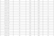 收入是Intel的5倍！AMD CPU美国亚马逊3月销量惊人占比80%