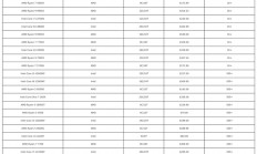 收入是Intel的5倍！AMD CPU美国亚马逊3月销量惊人占比80%