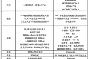 红魔电竞平板3 Pro PK REDMI K Pad：谁才是iPad mini终结者