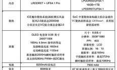 红魔电竞平板3 Pro PK REDMI K Pad：谁才是iPad mini终结者