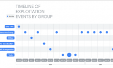 谷歌警告WinRAR必须更新！漏洞正被黑客疯狂利用：已有大量用户中招