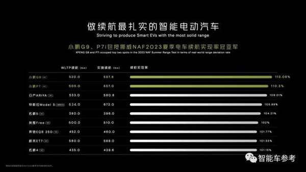小鹏MPV36万开卖！标配空悬后轮转向 李想：大卖 小鹏MPV 第13张