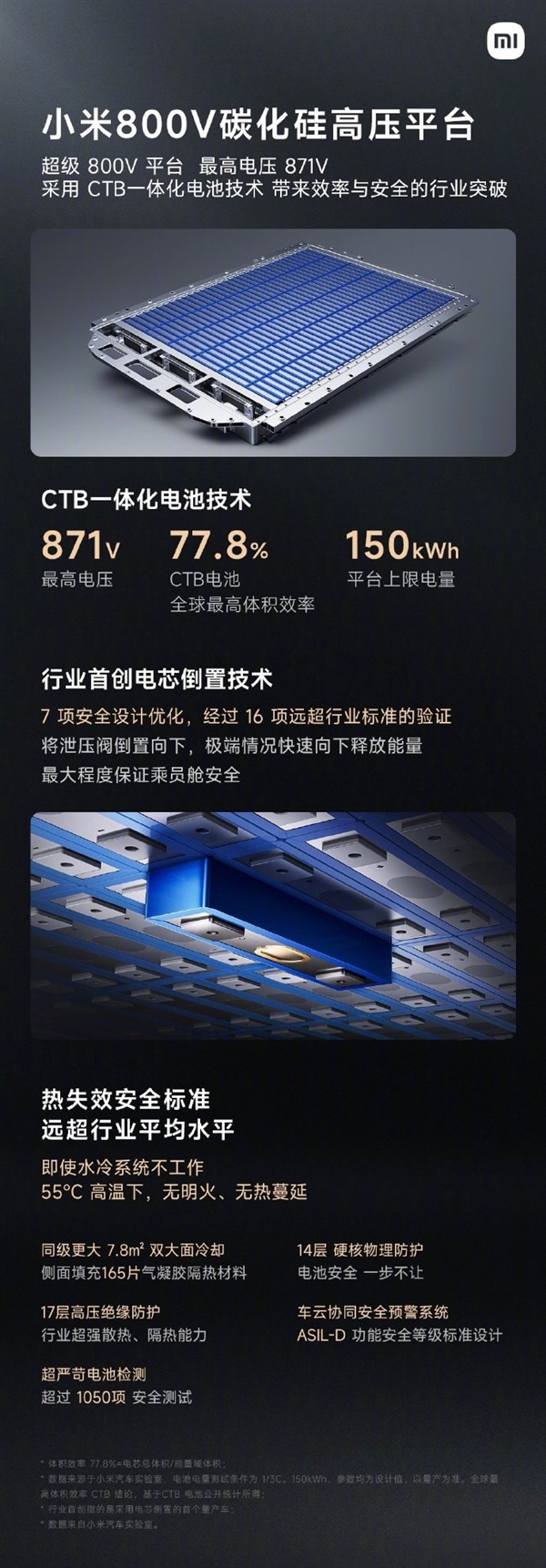 小米汽车SU7电池抗住子弹射击：三发子弹接连吃瘪 小米汽车SU7 第3张