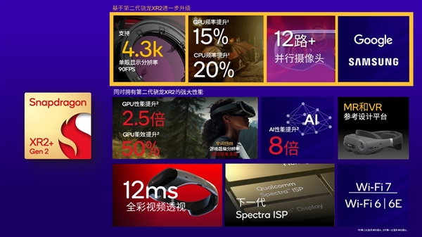 高通发布XR2+ Gen 2芯片：支持单眼4.3K AI性能提升8倍 XR2+ 2 第2张
