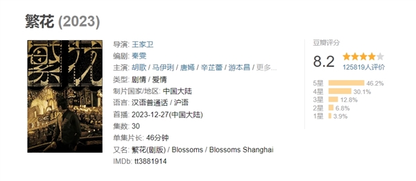 《繁花》豆瓣评分涨至8.2 王家卫希望胡歌找回演李逍遥的感觉 繁花 王家卫 胡歌 第1张