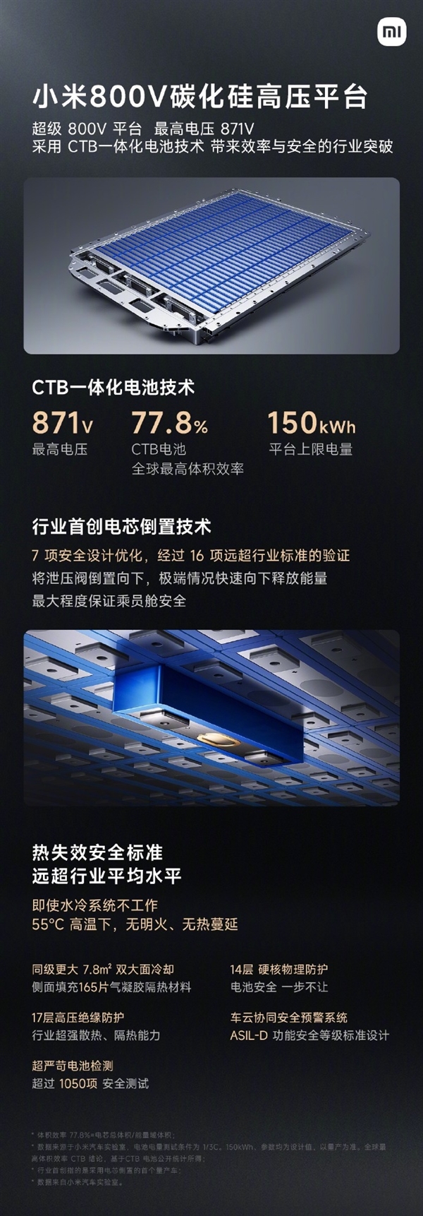 雷军：小米汽车CTB电池包采用最严苛的安全标准来设计 宇航级1000℃高温安全防护 小米汽车CTB电池包 第1张