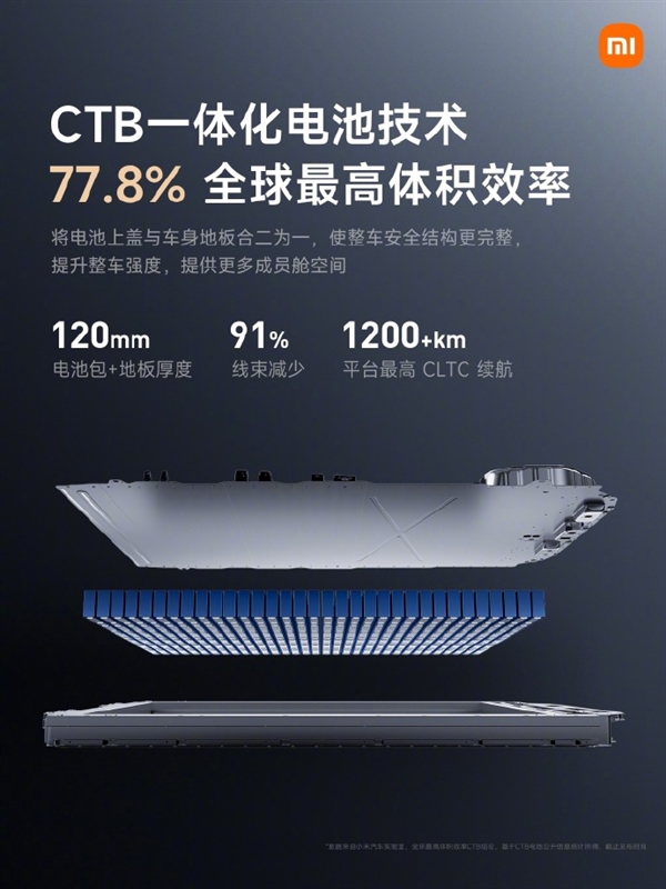 雷军：小米汽车CTB电池包采用最严苛的安全标准来设计 宇航级1000℃高温安全防护 小米汽车CTB电池包 第2张