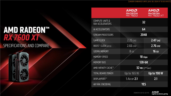 AMD推出Radeon RX 7600 XT显卡：6nm工艺制造、16GB显存 Radeon XT显卡 第3张