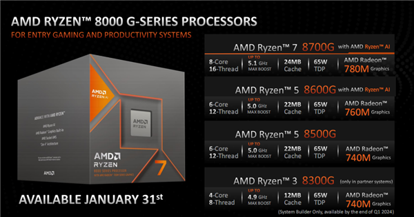 AMD正式发布桌面锐龙8000G APU：核显遥遥领先！碾压对手4.6倍 锐龙8000G APU 第2张